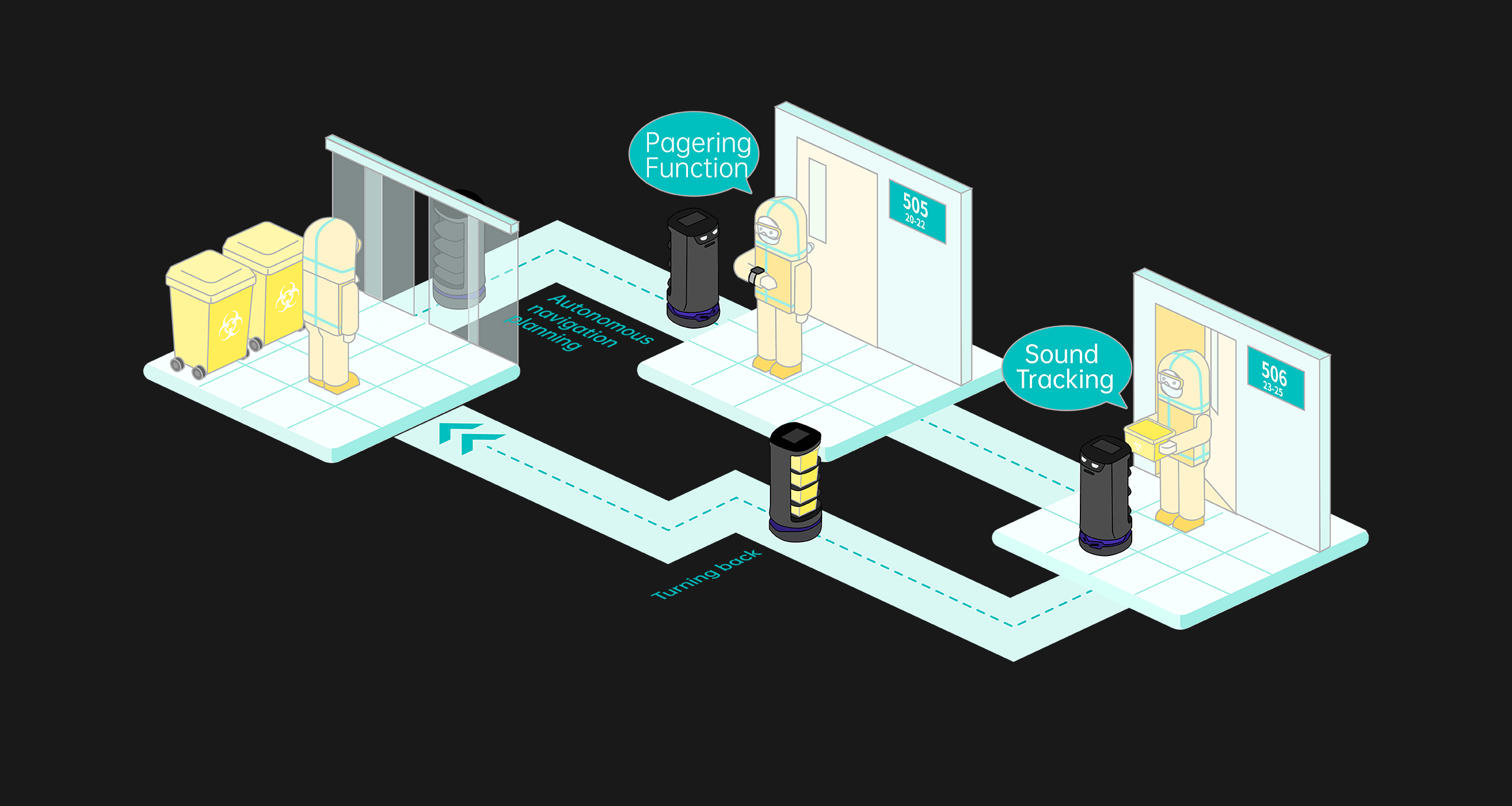 holabot_hospital_en